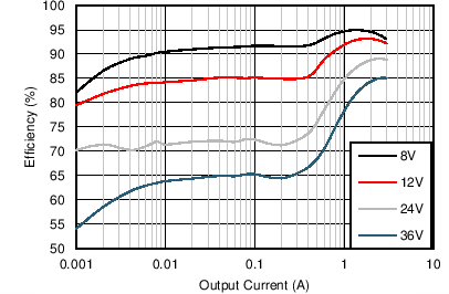 Efficiency GUID-FE93F2FB-1583-4FCE-8D9A-B23BE079EA30-low.png