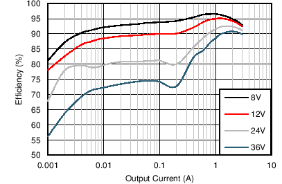 Efficiency GUID-117F44B9-2688-4021-B7F0-929174622EAF-low.png