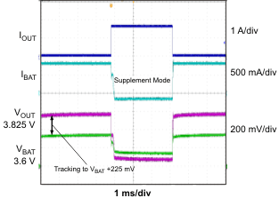 Entering and Exiting Battery Supplement Mode BQ24072 GUID-CE9D3EC9-076D-40B9-822F-0AC155052D86-low.gif