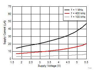 關斷模式下的靜態電流 GUID-88FDF03C-D655-4264-9363-DE2C2DB64E42-low.gif