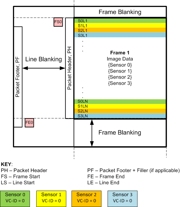 DS90UB960-Q1 Line-Interleave Format GUID-304470A9-2475-4F9F-8253-80F9A0394C3D-low.gif