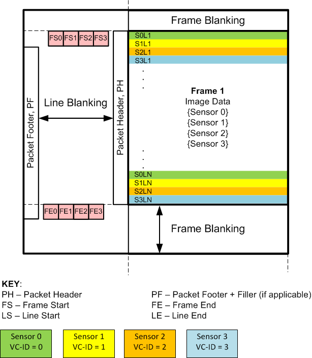 DS90UB960-Q1 Basic Synchronized Format GUID-4DD7C1DF-EFFB-4DD9-9724-5E6E9B24EE76-low.gif