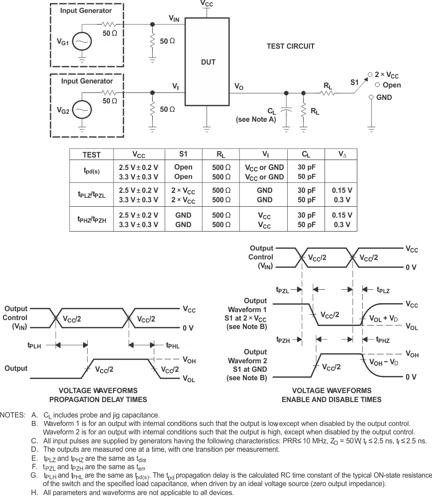 SN74CB3Q3257 負(fù)載電路和電壓波形
