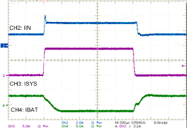 BQ25713 BQ25713B 降壓模式下的輸入電流調(diào)節(jié) GUID-99137B28-2BB6-4CC7-B02B-0F8B1978373B-low.gif