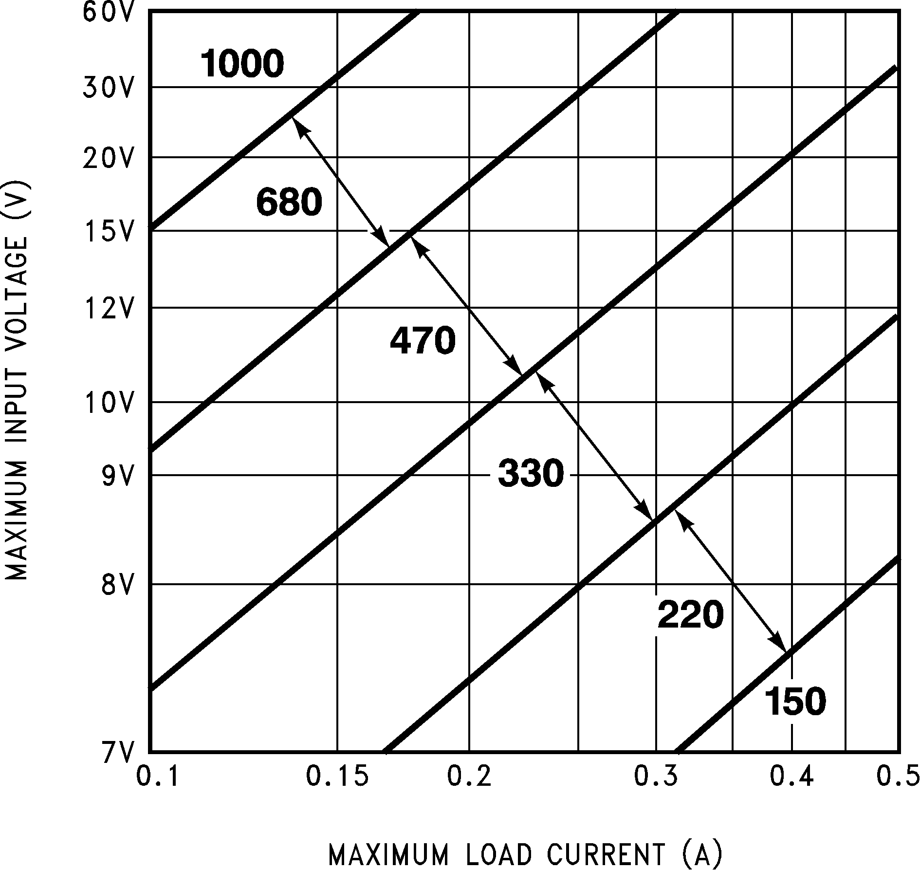 LM2574 LM2574HV 01139413.png