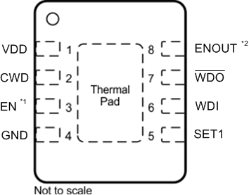 DRB Package:
TPS34313-mm × 3-mm VSON-8Top View GUID-F942644D-EA73-4355-A0C8-EB6ACD6CC556-low.gif