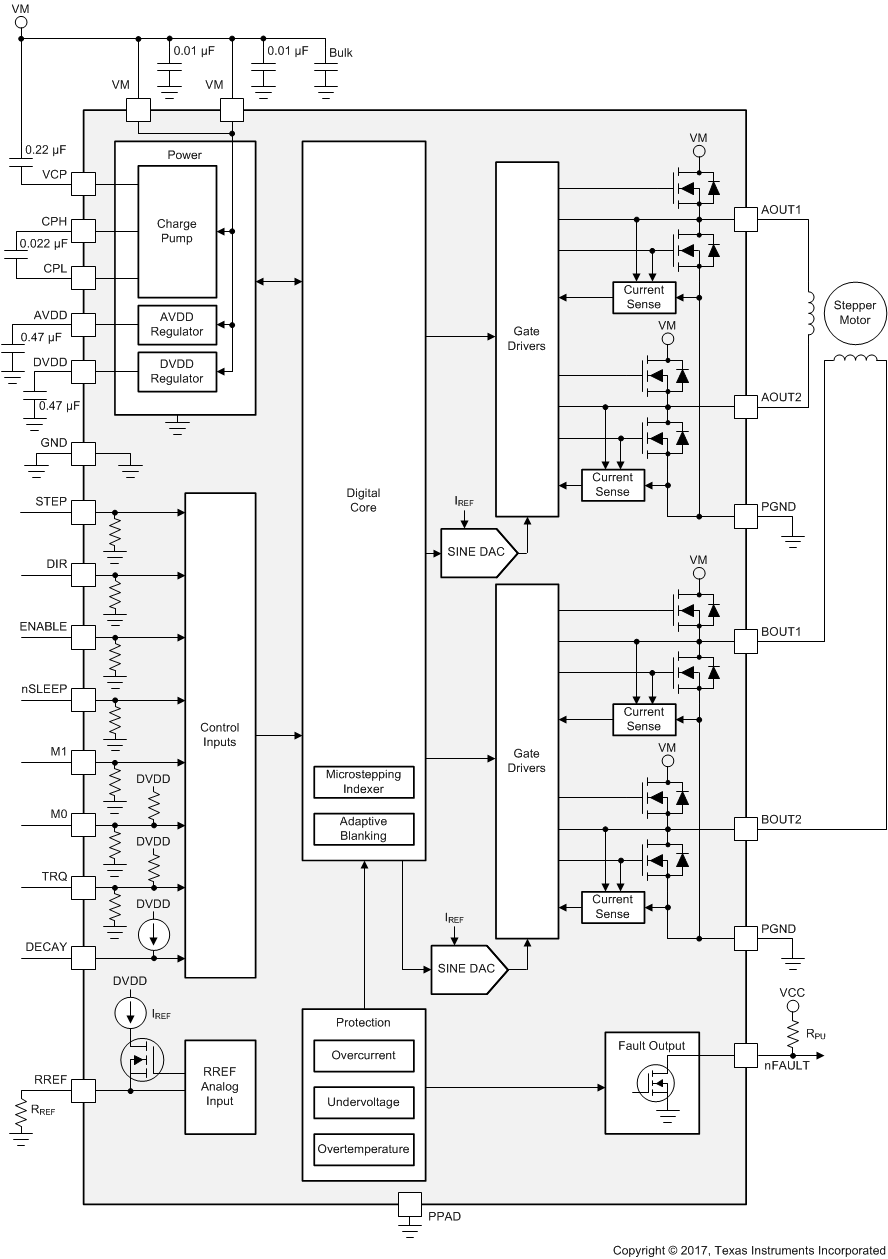 DRV8886AT drv8886_fbd_slvsda4.gif