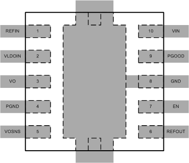 TPS51200A-Q1 layout_slus984.gif