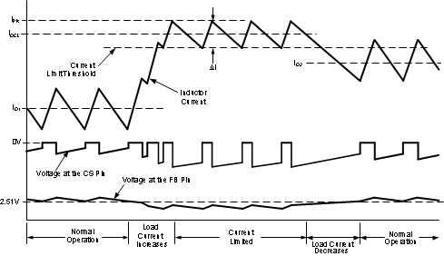 LM25011 LM25011-Q1 LM25011A LM25011A-Q1 30094624.gif