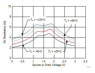 TMUX1208 TMUX1209 D002_SCDS389.gif