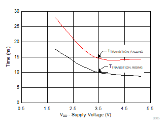TMUX1208 TMUX1209 D005_SCDS389.gif