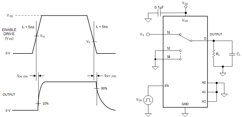 TMUX1208 TMUX1209 Enable_Delay_tON(EN)_tOFF-(EN).gif