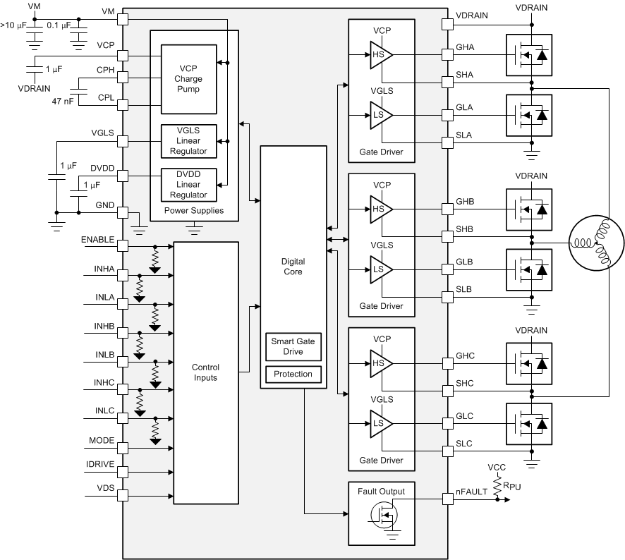 DRV8350 DRV8350R DRV8353 DRV8353R drv835x-8350h-fbd.gif
