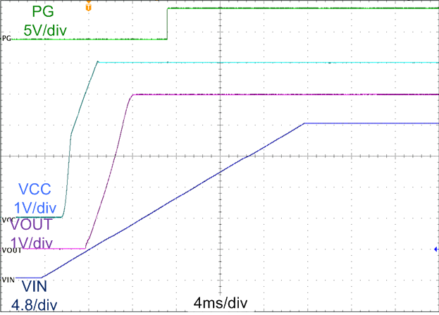 Start-Up Waveform GUID-083650D8-FF37-4DF8-AB83-918C0657D918-low.png
