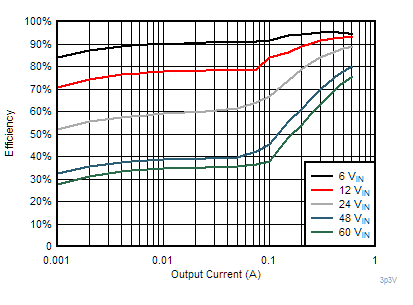 Efficiency GUID-197D27A4-4692-4486-90C7-D2BD3E009D4C-low.gif