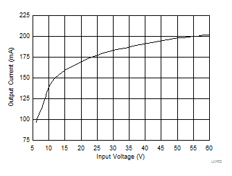 Mode Change
Thresholds GUID-24308142-52B8-491D-8D1C-C499B74E70B6-low.gif