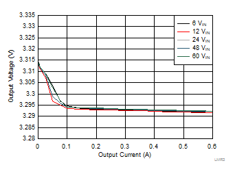 Load Regulation GUID-6A72626E-8B29-43F9-B848-186C4A956989-low.gif