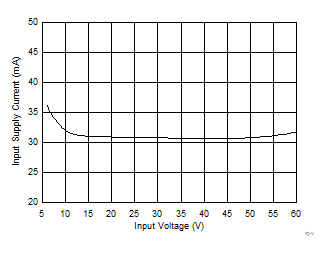 Input Supply
Current GUID-80843E40-0D7F-4D03-B3B5-2E231423768A-low.gif