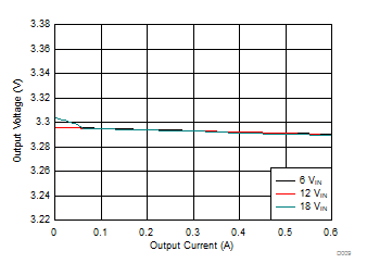 Load Regulation GUID-978F1C04-5021-47E8-9288-B7F03C61F5FA-low.gif