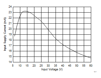 Input Supply
Current GUID-D586EAFD-2DAE-4174-A7E0-2B4927F1B23D-low.gif