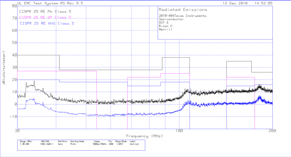 Radiated EMI Bicon Vertical vs. CISPR25 Limits GUID-E07D1D9A-C3E3-4786-850A-F45087EF1730-low.gif