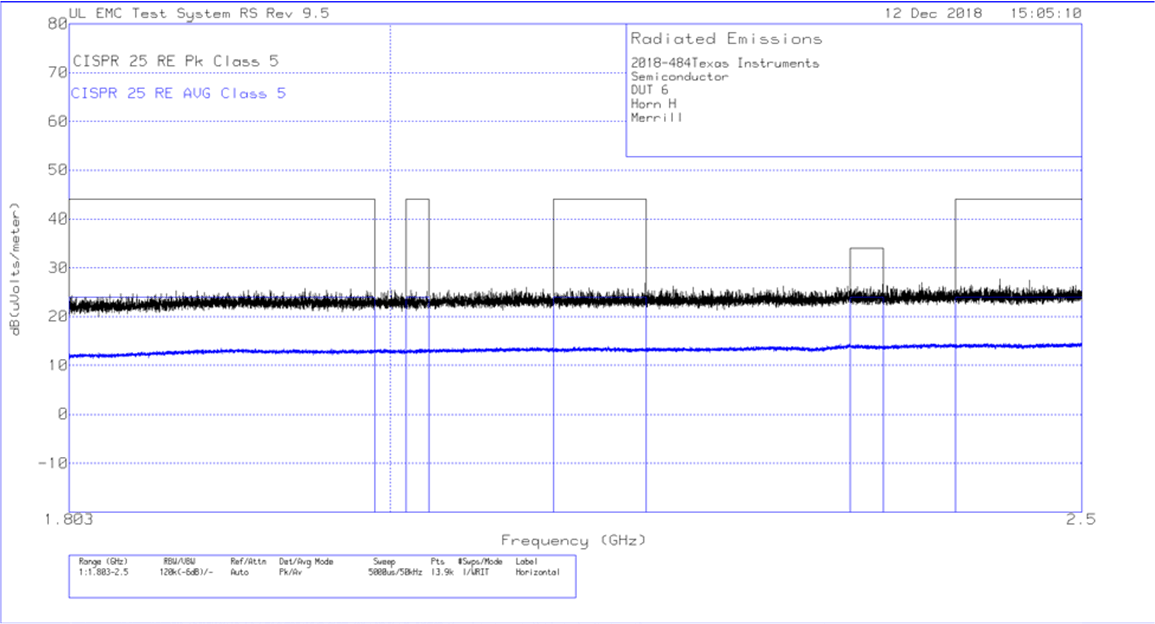 Radiated EMI Horn Horizontal vs. CISPR25 Limits GUID-FDABBD51-BBAF-4AF2-9C00-162B3B7A2D3A-low.gif
