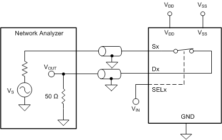 TMUX6111 TMUX6112 TMUX6113 帶寬測量設置