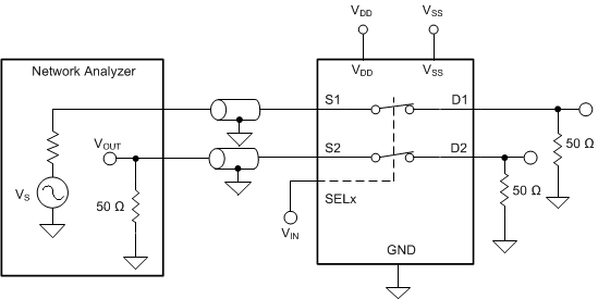 TMUX6111 TMUX6112 TMUX6113 通道間串擾測量設置