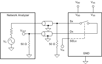 TMUX6111 TMUX6112 TMUX6113 關(guān)斷隔離測(cè)量設(shè)置