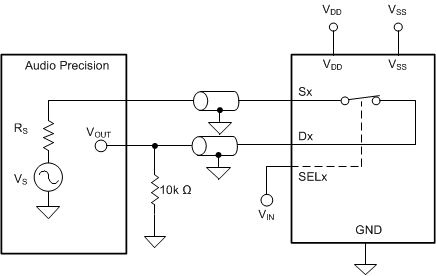 TMUX6111 TMUX6112 TMUX6113 THD+N 測量設置