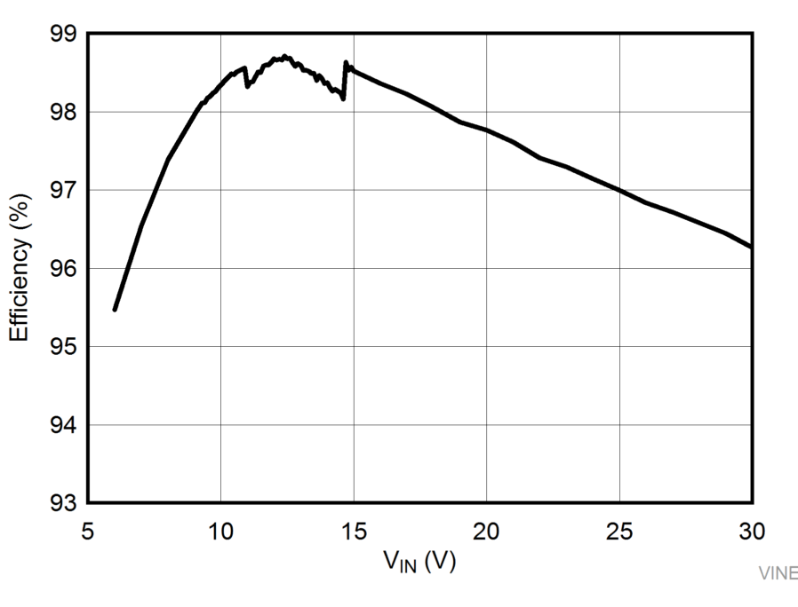 Efficiency vs VIN GUID-A916E07A-044A-4988-8807-A71334E19B5E-low.gif