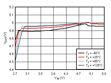 PFM
Output Regulation GUID-3E776AE1-A389-4597-94CF-904623F9519C-low.gif