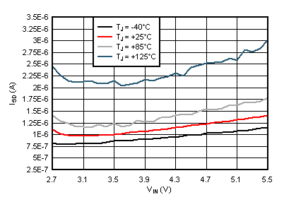 Shutdown Current GUID-4B81C4DF-8280-4FD9-A42F-D30A7AF08E13-low.gif