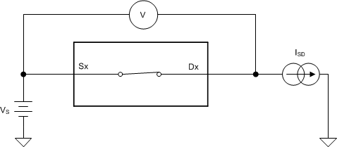 TMUX1511 導(dǎo)通電阻測(cè)量設(shè)置
