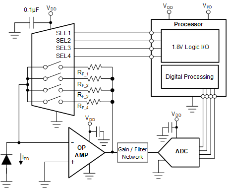 TMUX1511 TIA 電路的多路復(fù)用增益