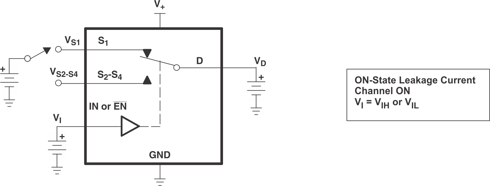 TS3A5017 pmi_onleakage_cds188.gif