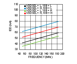 DS90C187 30151692.gif