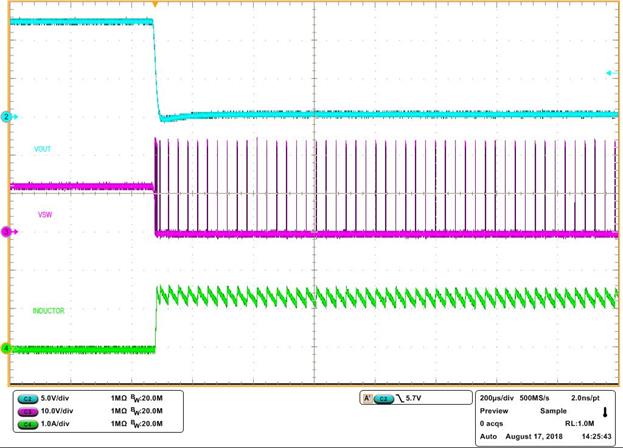 LM5164-Q1 Short Circuit Applied LM5164-Q1 Short Circuit Applied