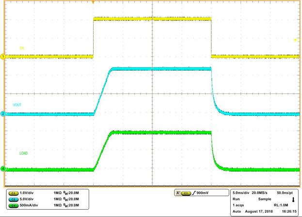 LM5164-Q1 Full-Load Start-up and Shutdown with EN/UVLO LM5164-Q1 Full-Load Start-up and Shutdown with EN/UVLO