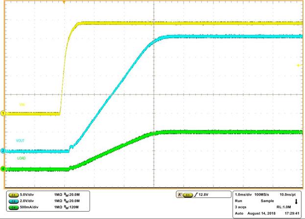 LM5164 Full-Load Start-up with VIN LM5164 Full-Load Start-up with VIN