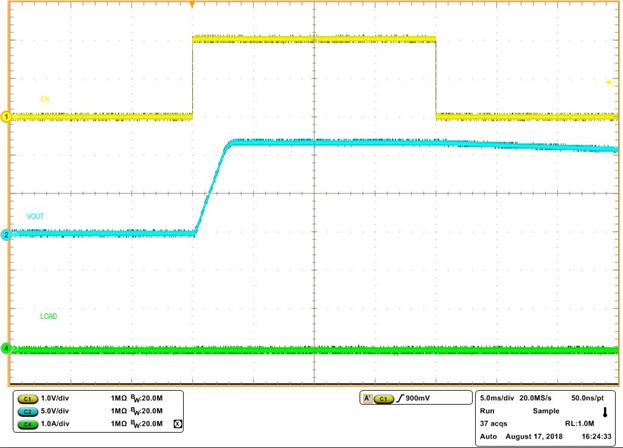 LM5164 No-Load Start-up and Shutdown with EN/UVLO LM5164 No-Load Start-up and Shutdown with EN/UVLO