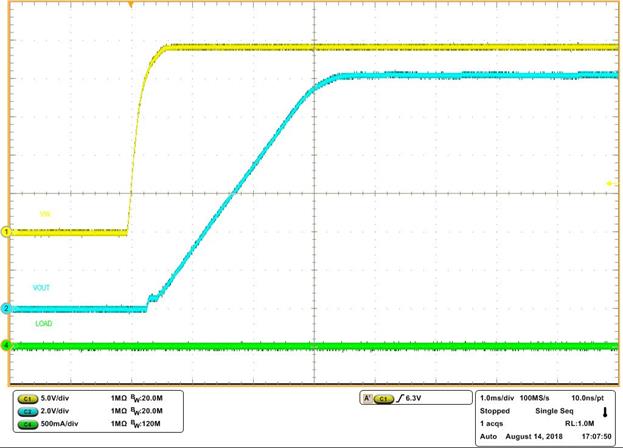 LM5164 No-Load Start-up with VIN LM5164 No-Load Start-up with VIN
