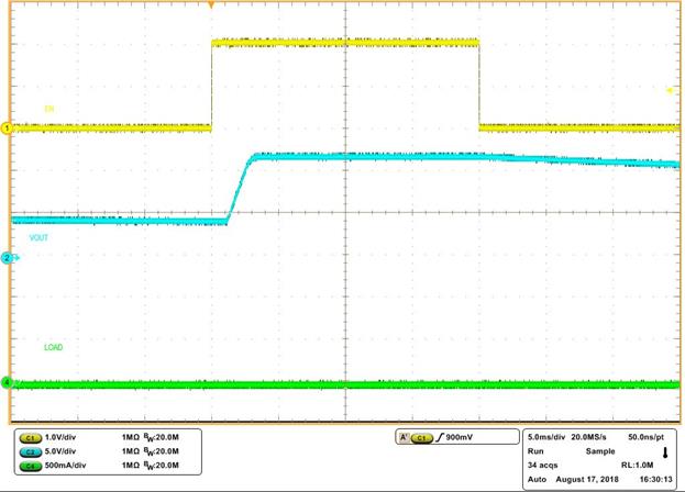 LM5164 Pre-bias Start-up with EN/UVLO LM5164 Pre-bias Start-up with EN/UVLO