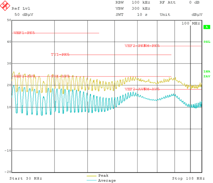 LM5164 CISPR 25 Class
5 Conducted Emissions Plot, 30 MHz to 108 MHz LM5164 CISPR 25 Class
5 Conducted Emissions Plot, 30 MHz to 108 MHz