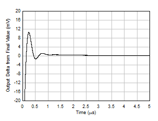 LM158 LM158A LM258 LM258A LM2904 LM2904B LM2904BA LM2904V LM358 LM358A LM358B LM358BA 大信號(hào)階躍響應(yīng)(上升) LM158 LM158A LM258 LM258A LM2904 LM2904B LM2904BA LM2904V LM358 LM358A LM358B LM358BA 大信號(hào)階躍響應(yīng)(上升)
