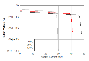 LM158 LM158A LM258 LM258A LM2904 LM2904B LM2904BA LM2904V LM358 LM358A LM358B LM358BA 輸出電壓擺幅與輸出電流(拉電流)間的關(guān)系 LM158 LM158A LM258 LM258A LM2904 LM2904B LM2904BA LM2904V LM358 LM358A LM358B LM358BA 輸出電壓擺幅與輸出電流(拉電流)間的關(guān)系