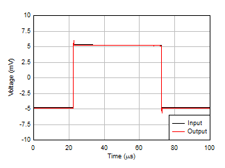LM158 LM158A LM258 LM258A LM2904 LM2904B LM2904BA LM2904V LM358 LM358A LM358B LM358BA 小信號(hào)階躍響應(yīng),G = 1 LM158 LM158A LM258 LM258A LM2904 LM2904B LM2904BA LM2904V LM358 LM358A LM358B LM358BA 小信號(hào)階躍響應(yīng),G = 1