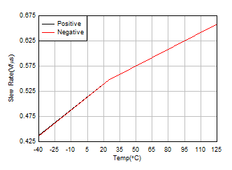 LM158 LM158A LM258 LM258A LM2904 LM2904B LM2904BA LM2904V LM358 LM358A LM358B LM358BA 壓擺率與溫度間的關(guān)系 LM158 LM158A LM258 LM258A LM2904 LM2904B LM2904BA LM2904V LM358 LM358A LM358B LM358BA 壓擺率與溫度間的關(guān)系