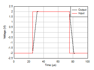 LM158 LM158A LM258 LM258A LM2904 LM2904B LM2904BA LM2904V LM358 LM358A LM358B LM358BA 大信號(hào)階躍響應(yīng) LM158 LM158A LM258 LM258A LM2904 LM2904B LM2904BA LM2904V LM358 LM358A LM358B LM358BA 大信號(hào)階躍響應(yīng)