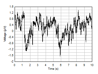 LM158 LM158A LM258 LM258A LM2904 LM2904B LM2904BA LM2904V LM358 LM358A LM358B LM358BA 0.1Hz 至 10Hz 噪聲 LM158 LM158A LM258 LM258A LM2904 LM2904B LM2904BA LM2904V LM358 LM358A LM358B LM358BA 0.1Hz 至 10Hz 噪聲
